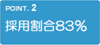 採用割合83％