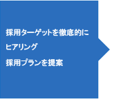 ヒアリング