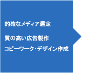 広告選定