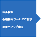アクセス解析