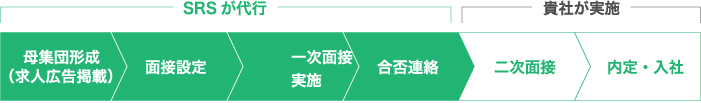 一次面接設定パック