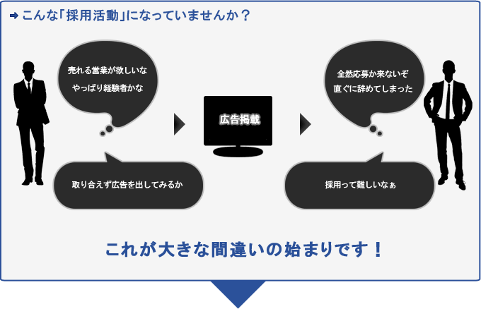求人広告でお悩みの方